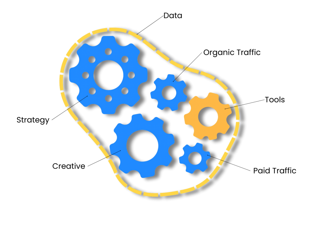 Growth & Performance Marketing Agency