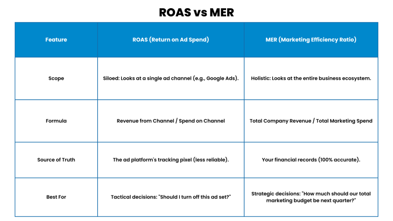 What is Marketing Efficiency Ratio